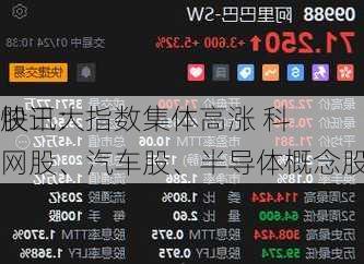 快讯：
股三大指数集体高涨 科网股、汽车股、半导体概念股强劲