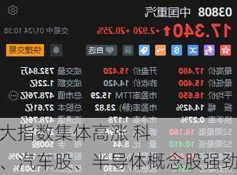 快讯：
股三大指数集体高涨 科网股、汽车股、半导体概念股强劲