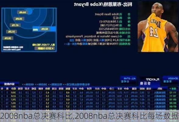 2008nba总决赛科比,2008nba总决赛科比每场数据