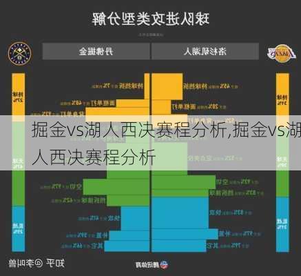 掘金vs湖人西决赛程分析,掘金vs湖人西决赛程分析