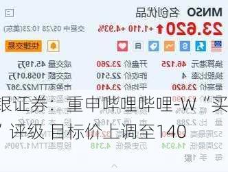 美银证券：重申哔哩哔哩-W“买入”评级 目标价上调至140
元