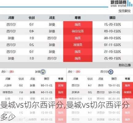 曼城vs切尔西评分,曼城vs切尔西评分多少