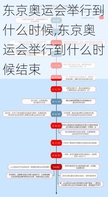 东京奥运会举行到什么时候,东京奥运会举行到什么时候结束