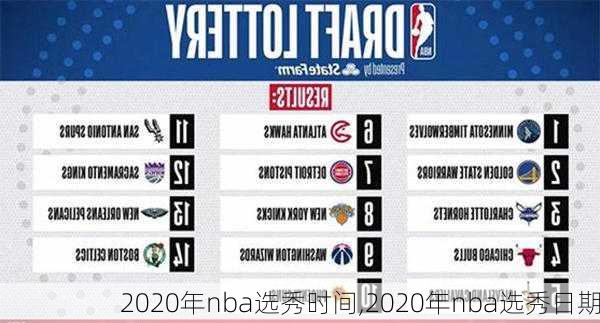 2020年nba选秀时间,2020年nba选秀日期