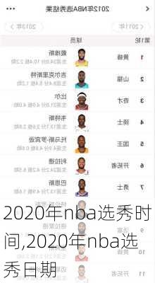 2020年nba选秀时间,2020年nba选秀日期