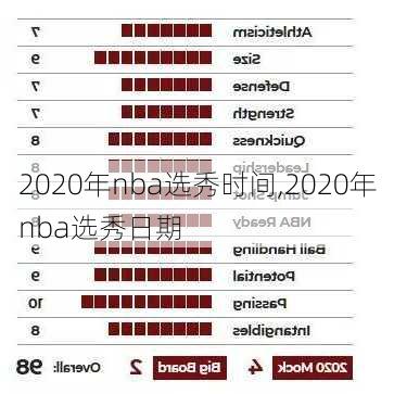 2020年nba选秀时间,2020年nba选秀日期