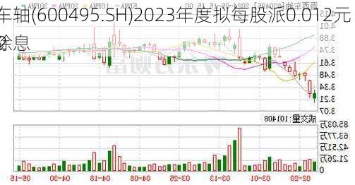 晋西车轴(600495.SH)2023年度拟每股派0.012元 6月12
除权除息