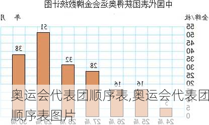 奥运会代表团顺序表,奥运会代表团顺序表图片