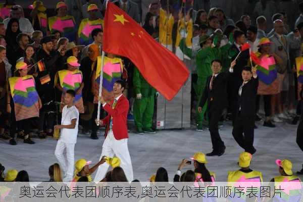 奥运会代表团顺序表,奥运会代表团顺序表图片