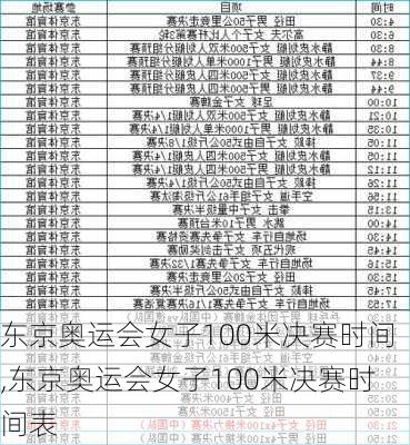 东京奥运会女子100米决赛时间,东京奥运会女子100米决赛时间表