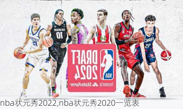 nba状元秀2022,nba状元秀2020一览表