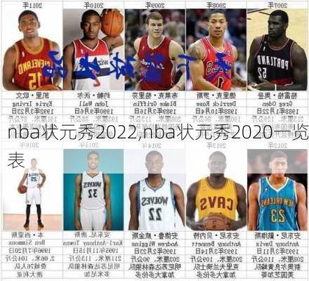 nba状元秀2022,nba状元秀2020一览表