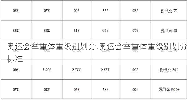 奥运会举重体重级别划分,奥运会举重体重级别划分标准