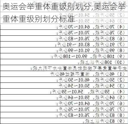 奥运会举重体重级别划分,奥运会举重体重级别划分标准