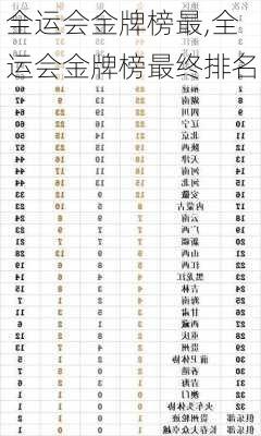 全运会金牌榜最,全运会金牌榜最终排名