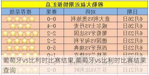 葡萄牙vs比利时比赛结果,葡萄牙vs比利时比赛结果查询