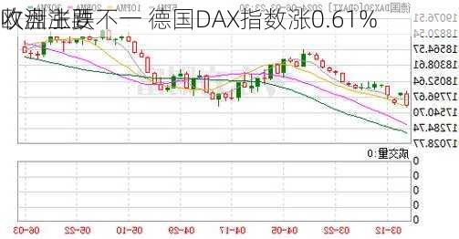 欧洲主要
收盘涨跌不一 德国DAX指数涨0.61%