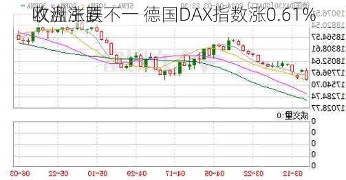 欧洲主要
收盘涨跌不一 德国DAX指数涨0.61%