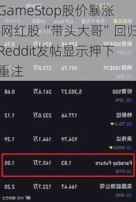 GameStop股价暴涨 网红股“带头大哥”回归Reddit发帖显示押下重注