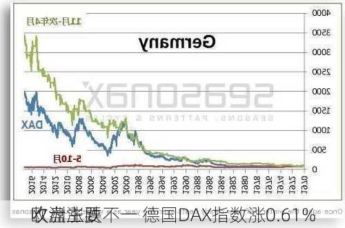 欧洲主要
收盘涨跌不一 德国DAX指数涨0.61%