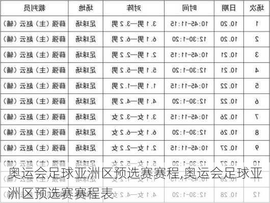 奥运会足球亚洲区预选赛赛程,奥运会足球亚洲区预选赛赛程表