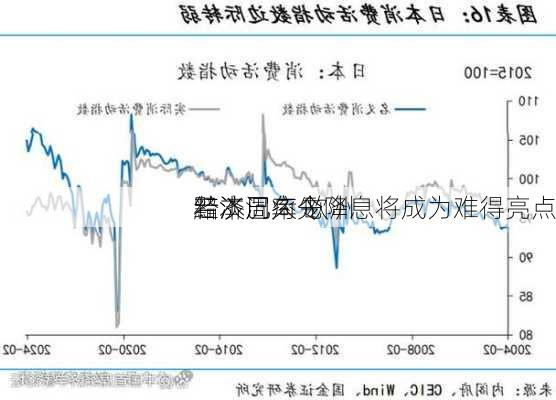 经济沉疴令
黯淡已久 欧洲
若本周率先降息将成为难得亮点