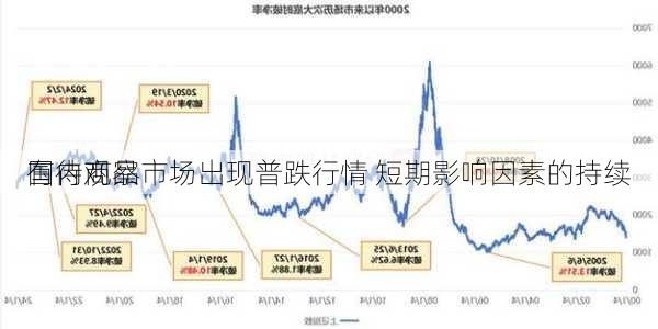 国内商品市场出现普跌行情 短期影响因素的持续
有待观察