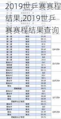 2019世乒赛赛程结果,2019世乒赛赛程结果查询