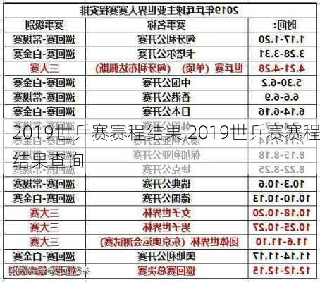 2019世乒赛赛程结果,2019世乒赛赛程结果查询