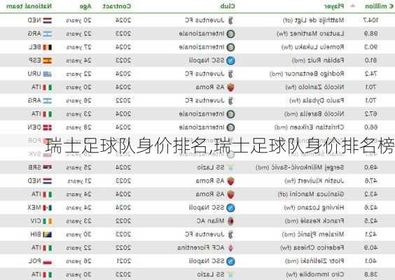瑞士足球队身价排名,瑞士足球队身价排名榜