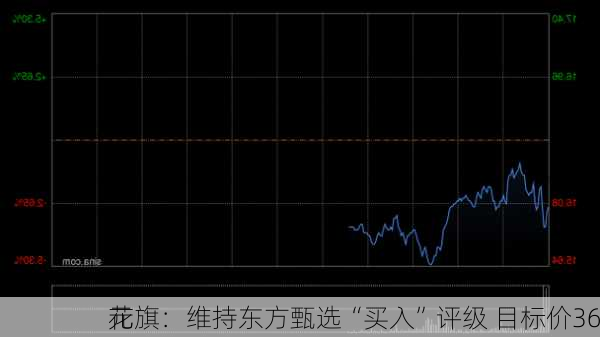 花旗：维持东方甄选“买入”评级 目标价36
元