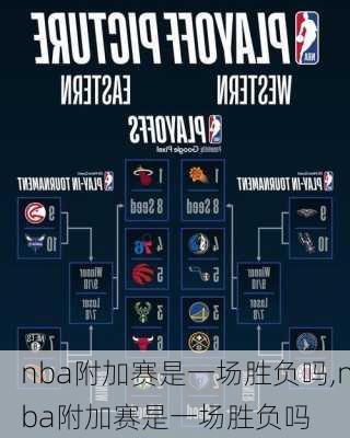 nba附加赛是一场胜负吗,nba附加赛是一场胜负吗