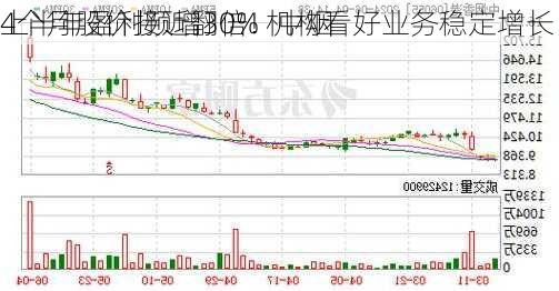 4个月股价接近翻倍！中烟
上半年盈利预增30% 机构看好业务稳定增长