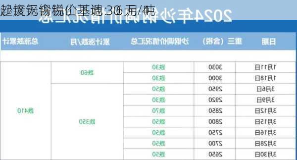 沙钢无锡锡山基地：6 月 4 
起废钢含税价下调 30 元/吨