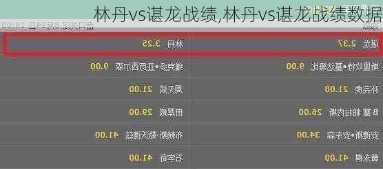 林丹vs谌龙战绩,林丹vs谌龙战绩数据