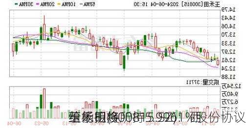 玉禾田(300815.SZ)：西
蕴能拟将所持5.9961%股份协议
给杨明焕