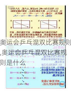 奥运会乒乓混双比赛规则,奥运会乒乓混双比赛规则是什么