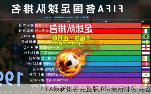 FIFA最新排名完整版,fifa最新排名 完整