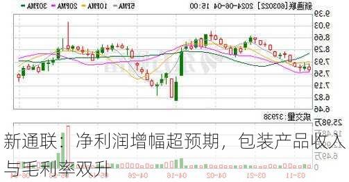 新通联：净利润增幅超预期，包装产品收入与毛利率双升