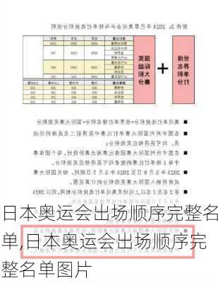 日本奥运会出场顺序完整名单,日本奥运会出场顺序完整名单图片