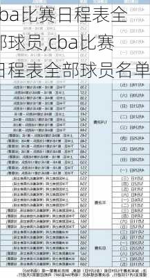 cba比赛日程表全部球员,cba比赛日程表全部球员名单