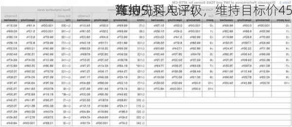 海纳
维持先科电子(
TC.US)买入评级，维持目标价45
