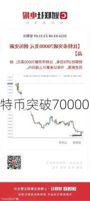 
特币突破70000
