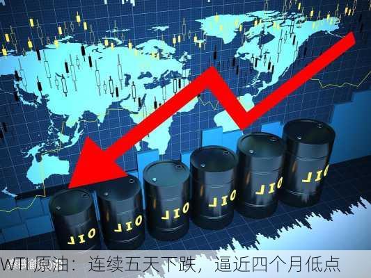 WTI 原油：连续五天下跌，逼近四个月低点