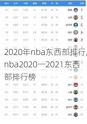 2020年nba东西部排行,nba2020一2021东西部排行榜