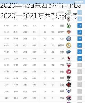 2020年nba东西部排行,nba2020一2021东西部排行榜