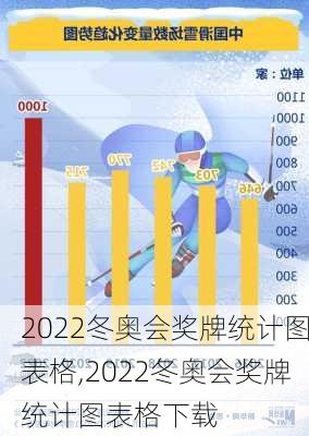 2022冬奥会奖牌统计图表格,2022冬奥会奖牌统计图表格下载