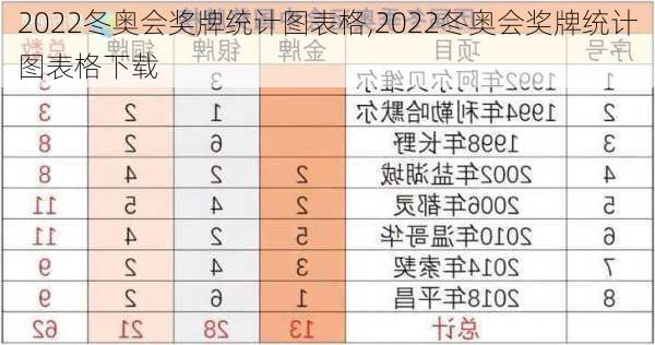 2022冬奥会奖牌统计图表格,2022冬奥会奖牌统计图表格下载