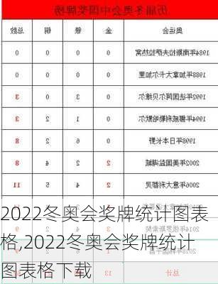 2022冬奥会奖牌统计图表格,2022冬奥会奖牌统计图表格下载