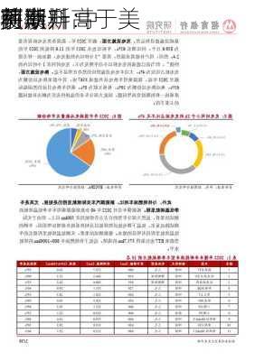 
前
萨默斯：
美债
将渐升 中
利率料高于美
预期